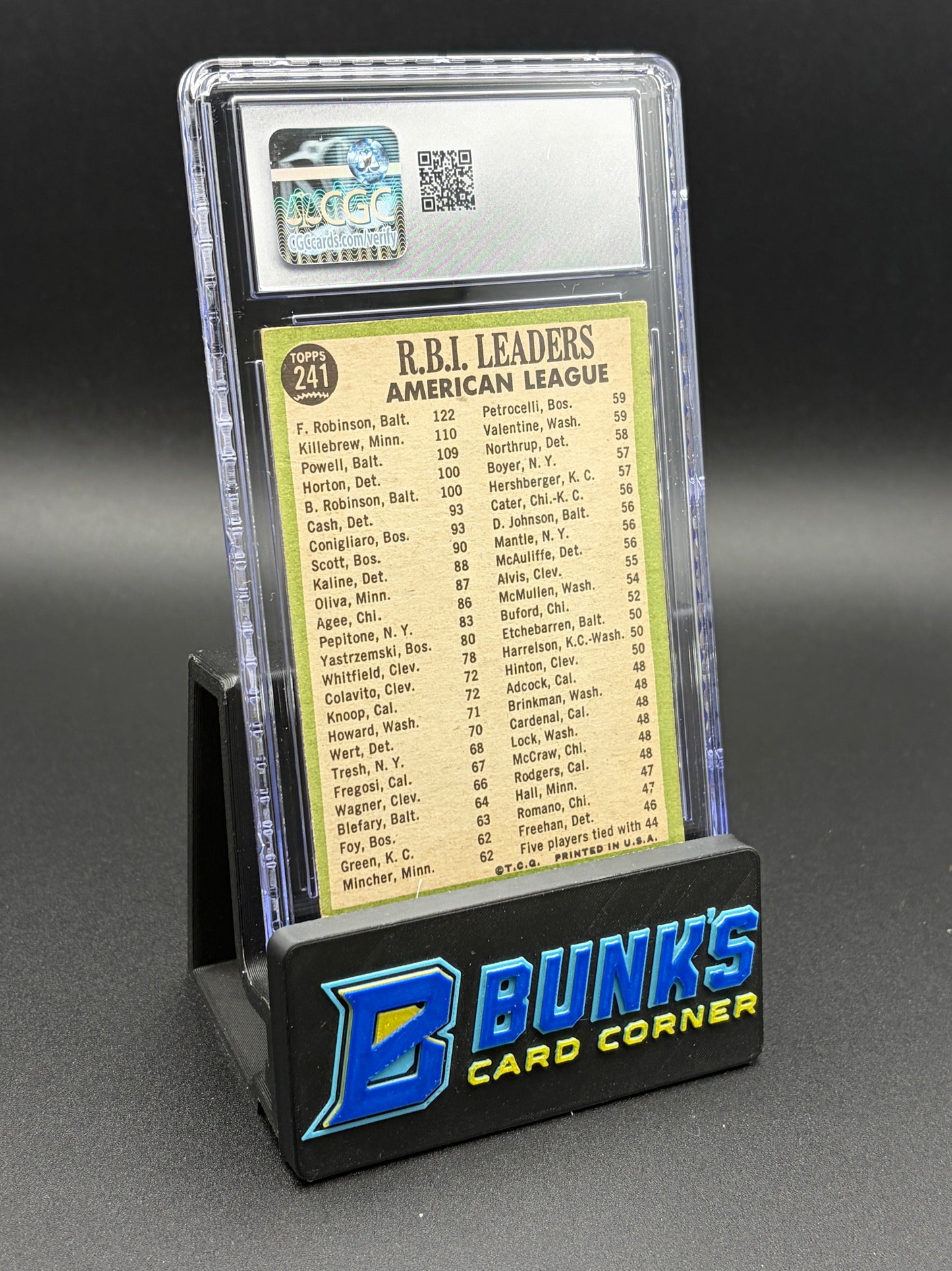 1967 Frank Robinson/Harmon Killebrew/Boog Powell RBI Leaders CGC 4.5