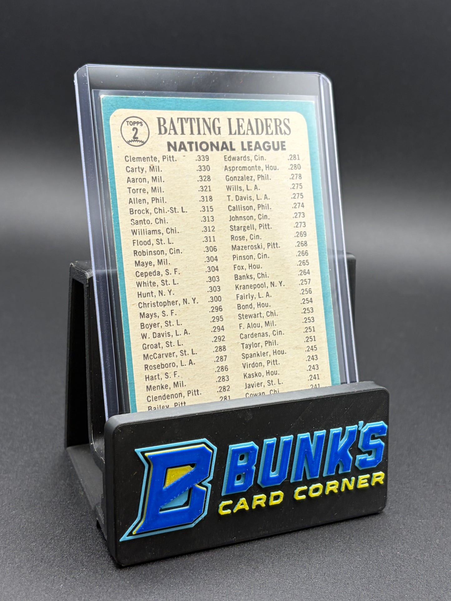 1964 Bob Clemente & Rico Carty & Hank Aaron Leaders